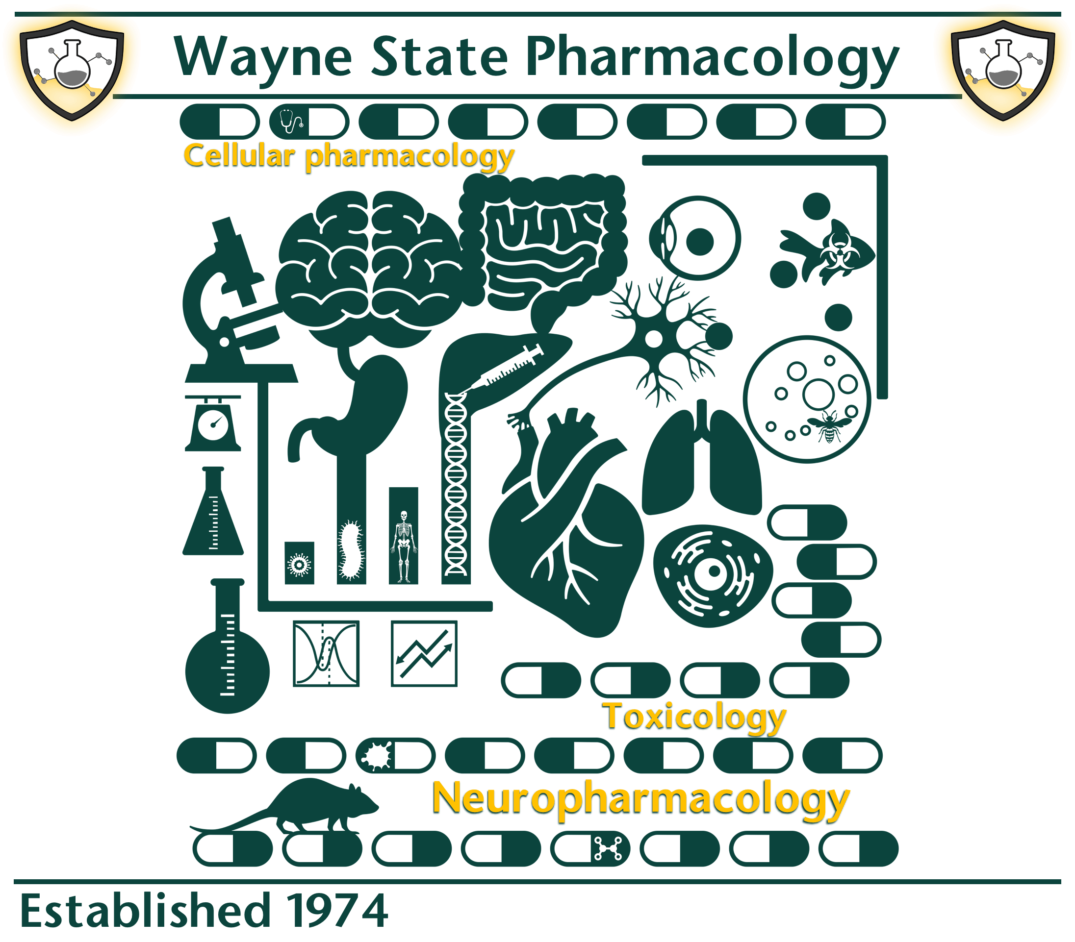 Wayne State Pharmacology, Cellular Pharmacology, Toxicology, Neuropharmacology